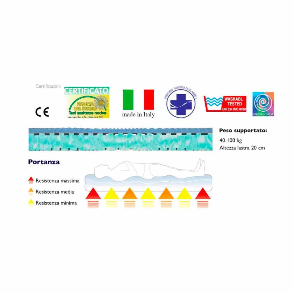 Dyshek Bio Nature Dysheku Viadurini