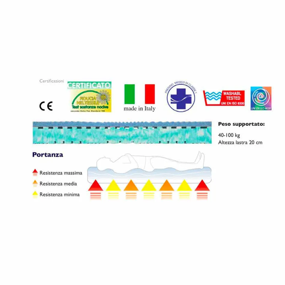 Dysheku Bio Nature Sheshi e gjysmë Viadurini