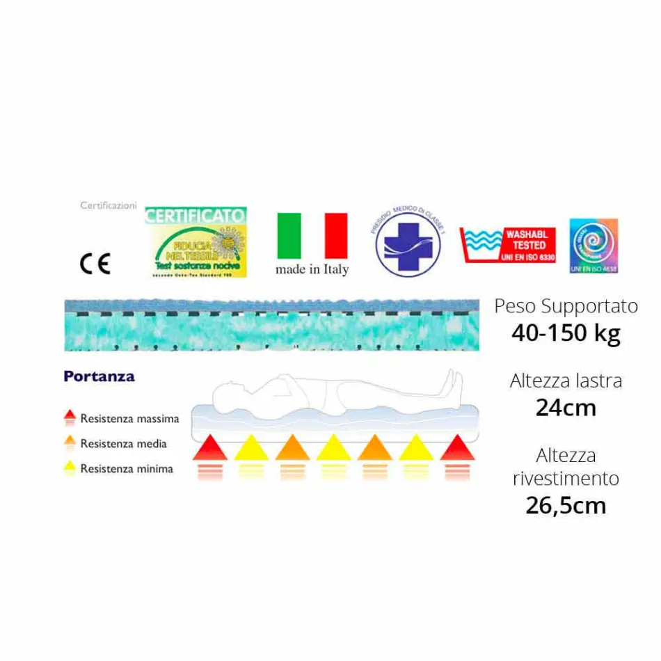 Sheshi dysheku dhe Gjysma Maxi Bio Viadurini