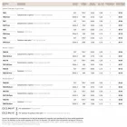 Muri prej bronzi dhe xhami i fryrë Loggia Viadurini