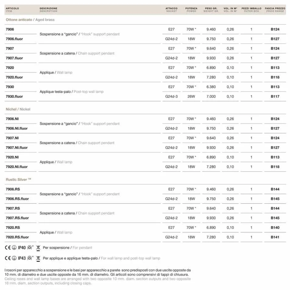 Muri prej bronzi dhe xhami i fryrë Loggia Viadurini