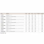 Llambë varëse bashkëkohore, linja Civetta Aldo Bernardi Viadurini