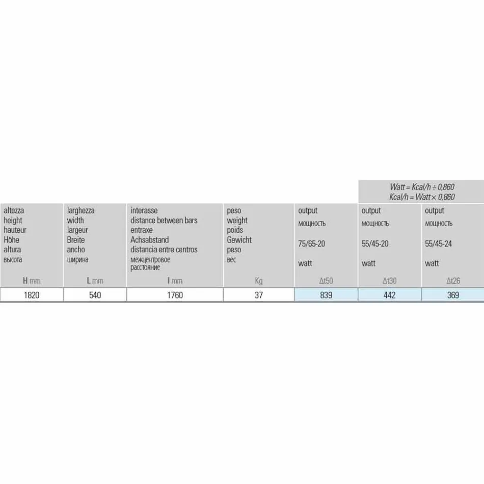Pllakë rrezatuese hidraulike në mur në çelik me zbukurim 839 Watt - Kelvin Viadurini