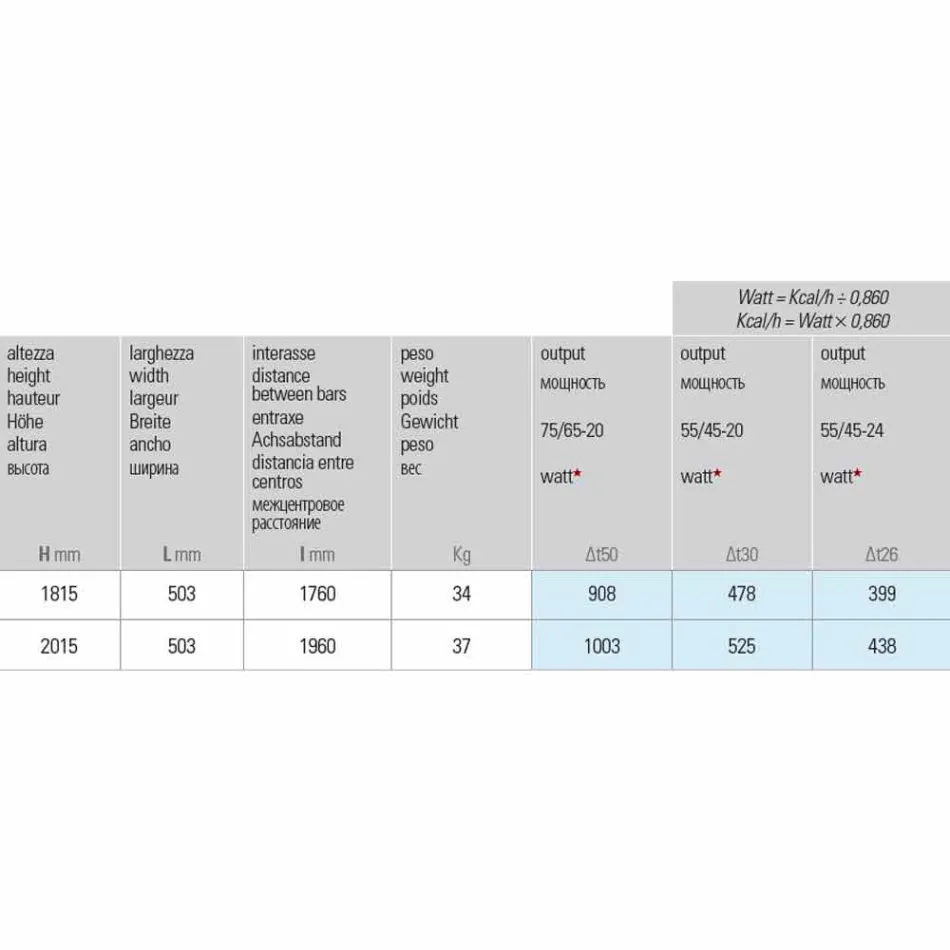 Projektimi vertikal Pllaka rrezatuese prej çeliku 5 shirita deri në 1003 Watt - Lumi Viadurini