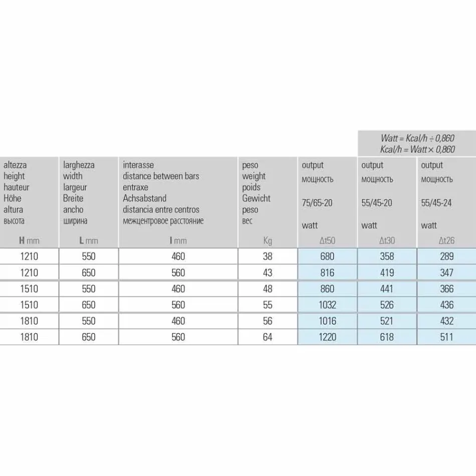 Projektuesi Modern Radiator Çeliku Hidraulik 6 Masa deri në 1220 W - Maskë Viadurini