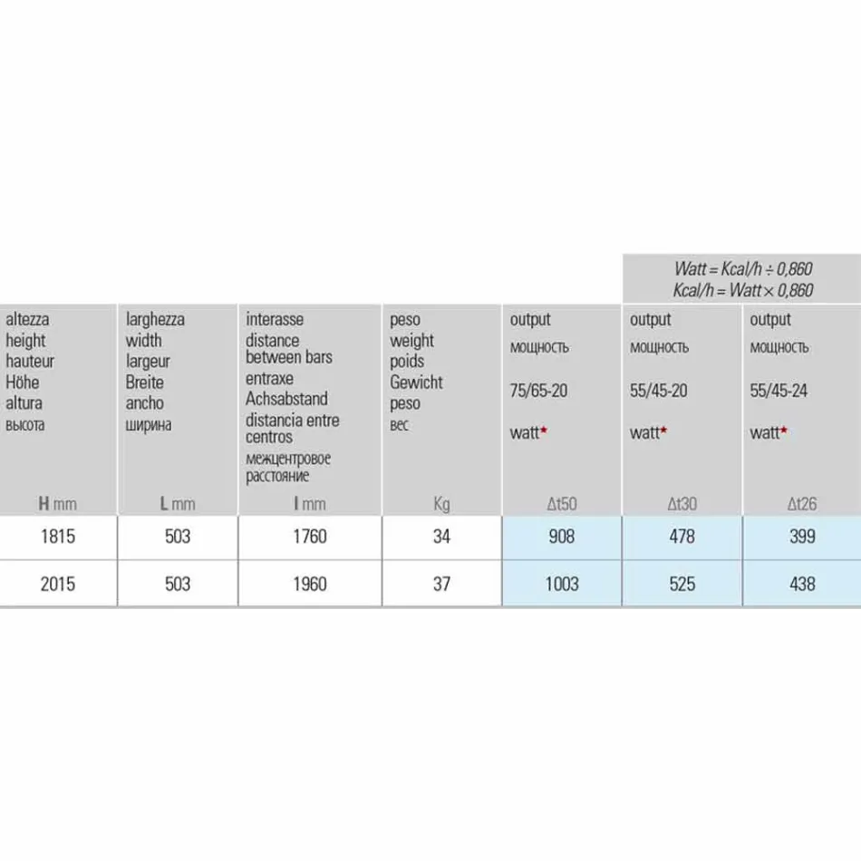 Dizajn Modern Radiator Muri Hidraulik Çeliku deri në 1003 Watt - Gurë Viadurini
