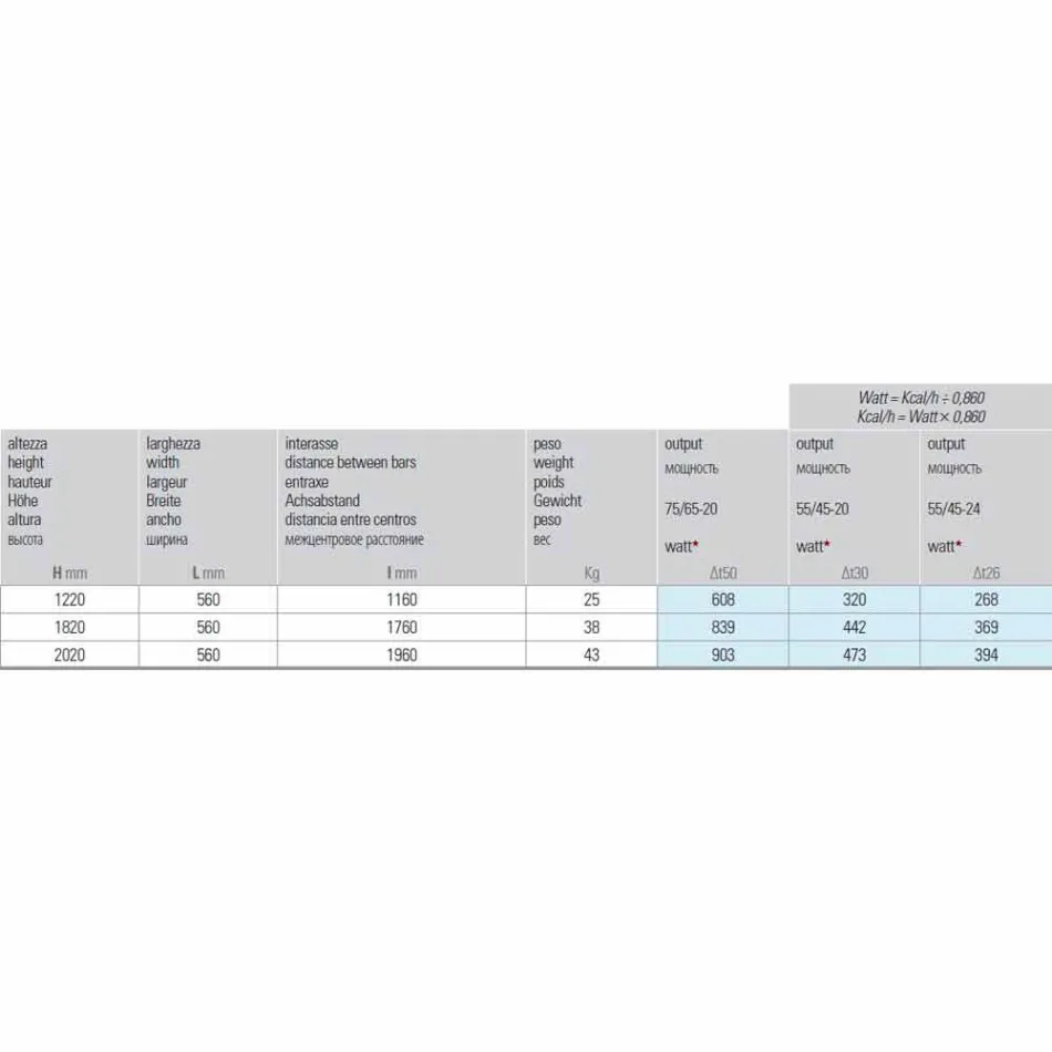 Dizajn vertikal Radiator hidraulik deri në 903 W - Flora Viadurini