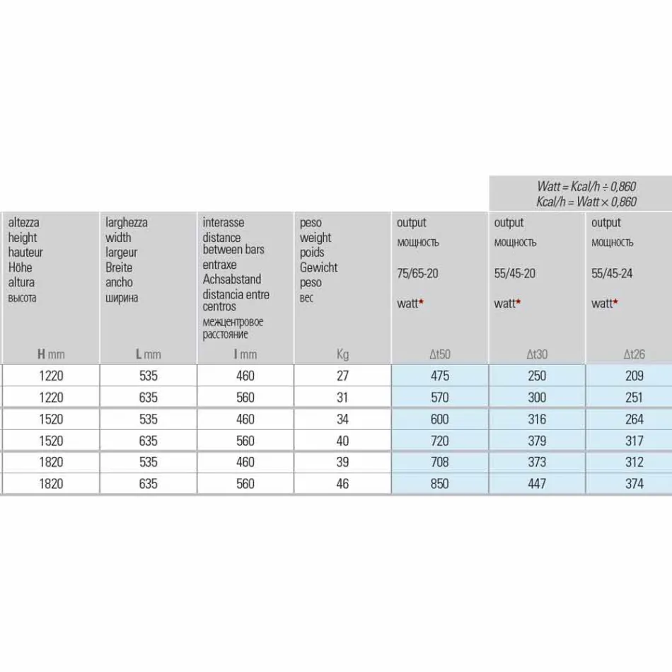 Radiatori vertikal hidraulik me dizajn modern çeliku deri në 850 W - Prerje Viadurini