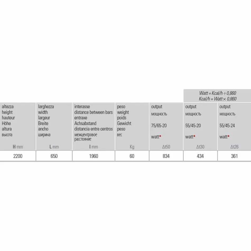 Dizajnimi Modern i Radiatorit në Çelik Vertikal Vertikal 834 Watt - Mjaltë Viadurini