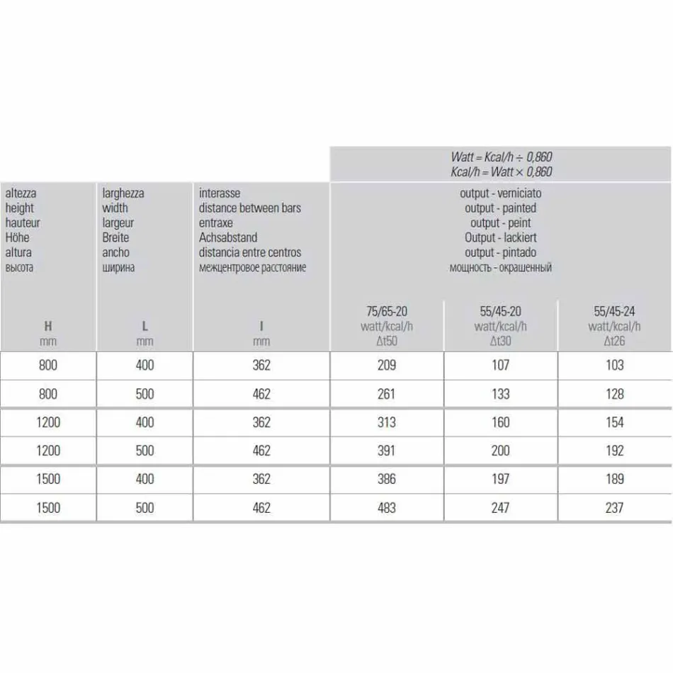 Ngrohës për montimin e murit në mur për ngrohje për banjë, 2 Madhësi 391 W - Italo Viadurini