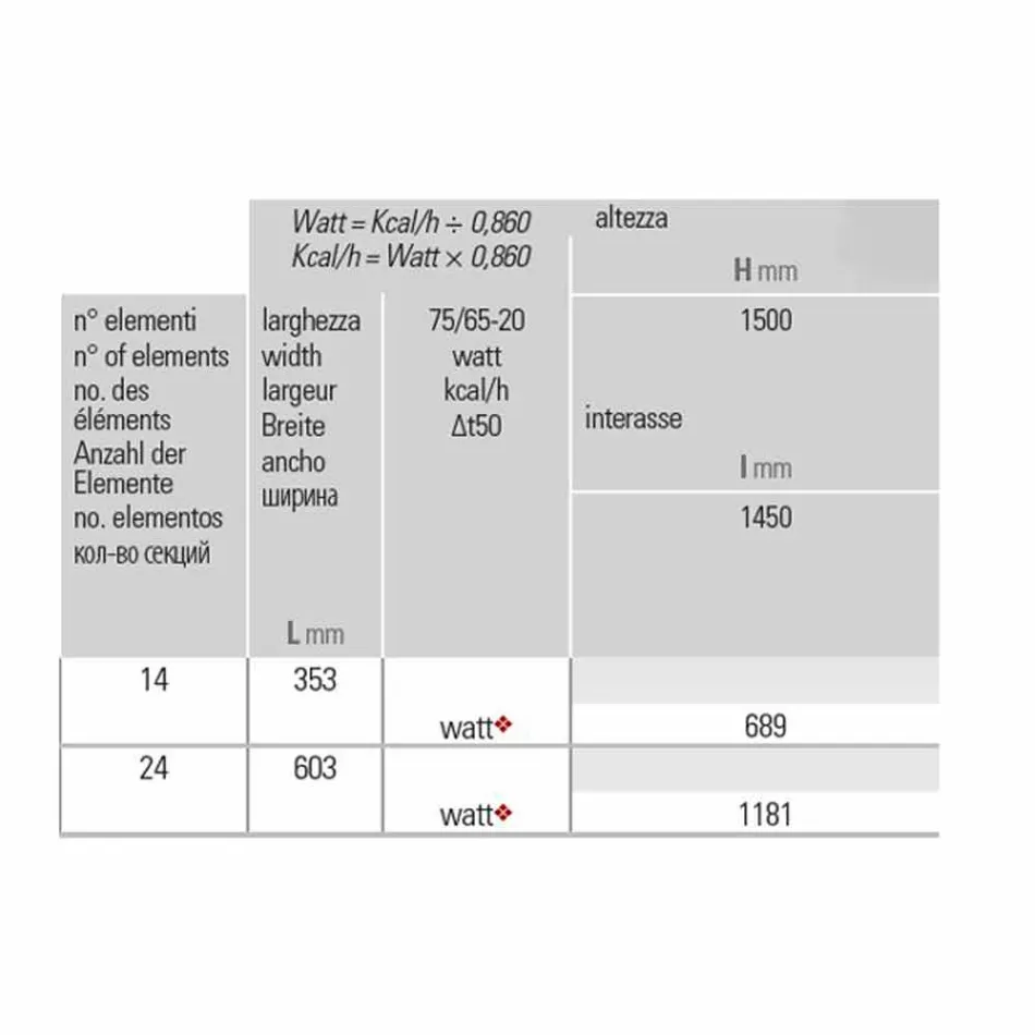 Radiatori vertikal i banjës Dizajn modern Wavy 1181 Watt - Tucano Viadurini
