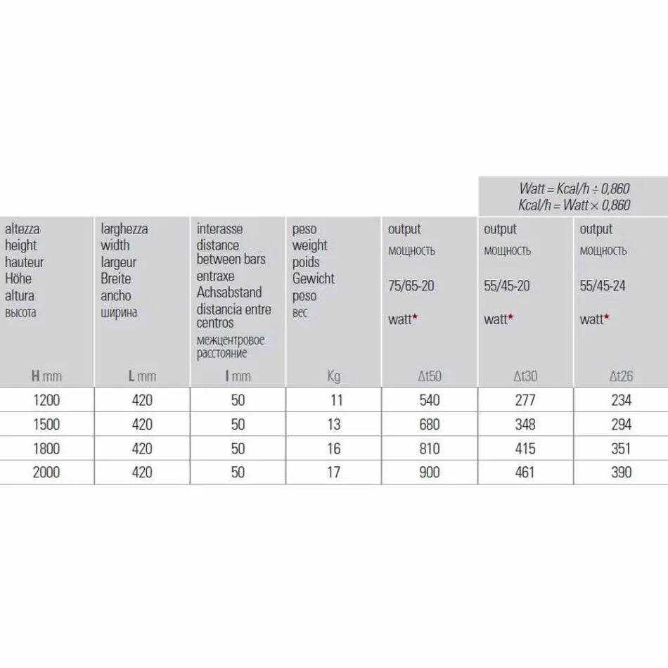 Dizajn vertikal Radiator hidraulik i murit në çelik 900 W - 1000 Linja Viadurini