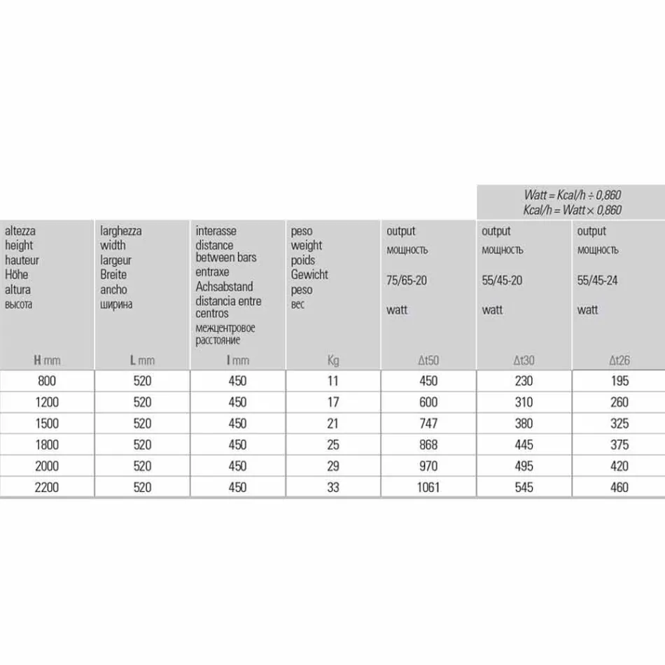 Radiatori vertikal i dizajnit hidraulik në alumin deri në 1061 Watt - i përkulur Viadurini