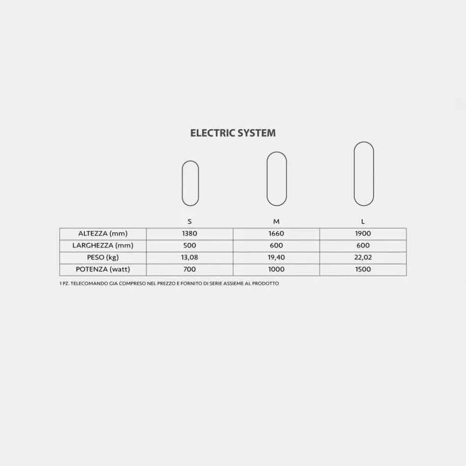 Thermocouple moderne rregullueshme elektrike me foto Brian Viadurini