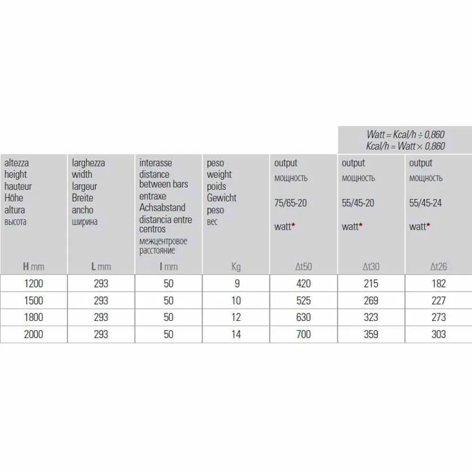 Radiator hidraulik i montuar në mur me dizajn modern deri në 700 W - 100 Linja Viadurini