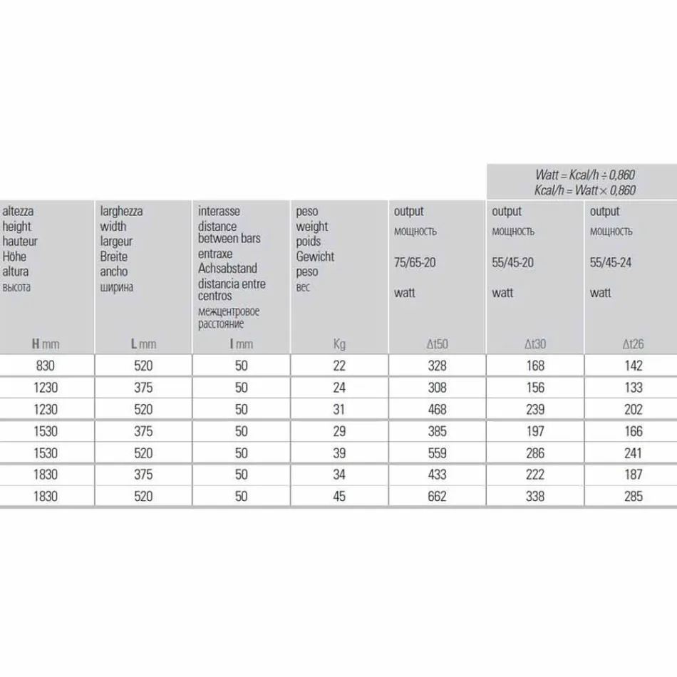 Radiator vertikal me dizajn hidraulik në alumin me ngjyra deri në 662 W - Libër Viadurini